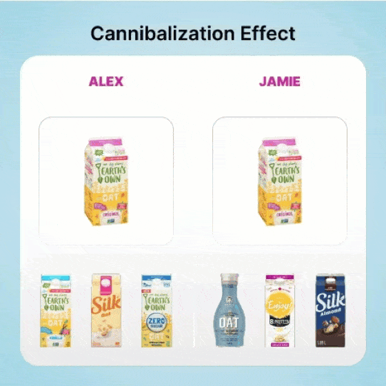 aj-cannibalizationandhalo