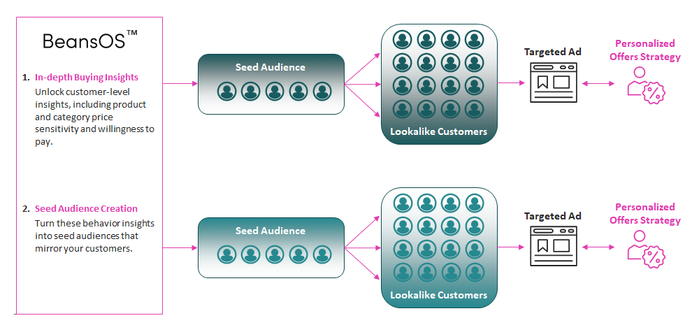 Apparel - Landing Page - Customer Acquisition - Just Diagram - Expanded